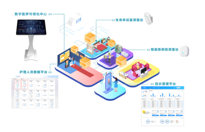 喜報！清雷科技入選《2023年老年用品產(chǎn)品推廣目錄》 引領(lǐng)智慧養(yǎng)老新篇章